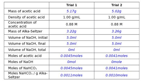 1.00 g/ml: Understanding Density and Its Applications