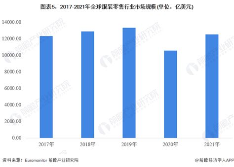 1.1 市场规模