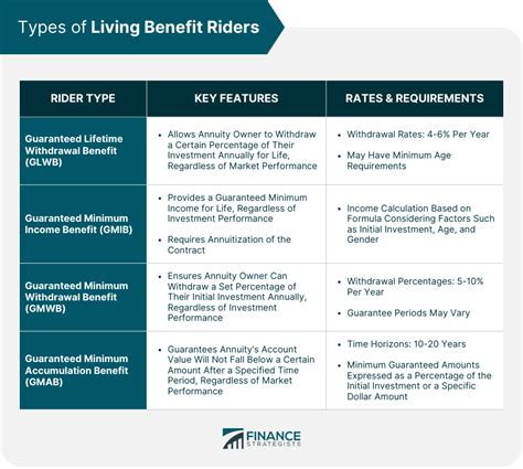 1.1 Benefits for Riders: