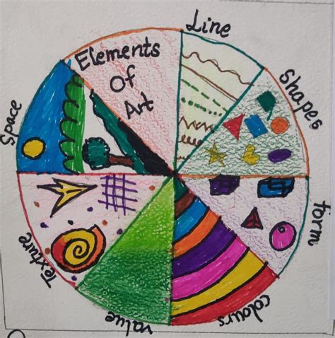 1.1 Elements of Drawing