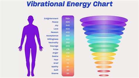 1.1 Energy and Vibrations: