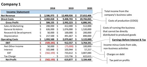 1.1 Revenue and Profitability