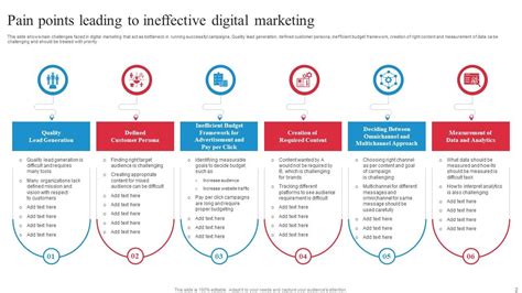 1.1 The Pain Points of Digital Marketing