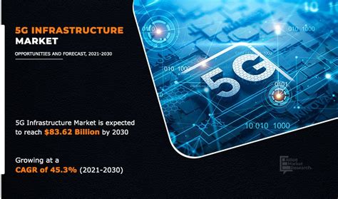 1.1. The Unprecedented Connectivity of 5G Bracelets