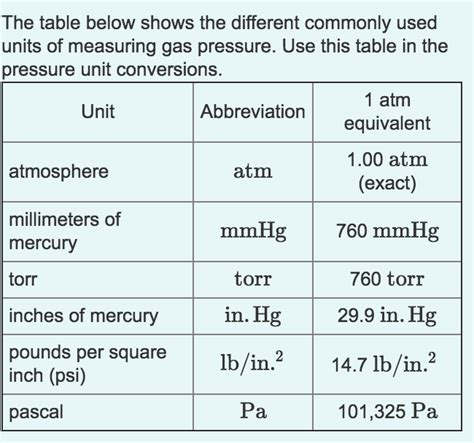 1.2 Atm in Pa: A Comprehensive Guide to Units of Pressure