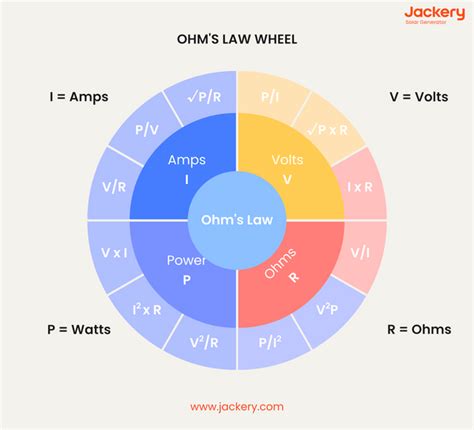 1.2 Kilo Ohms to Ohms: The Ultimate Guide