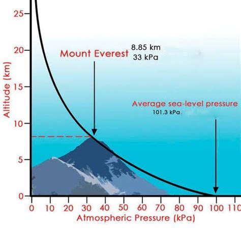 1.2 atm in pa: A Comprehensive Guide to Understanding Atmospheric Pressure