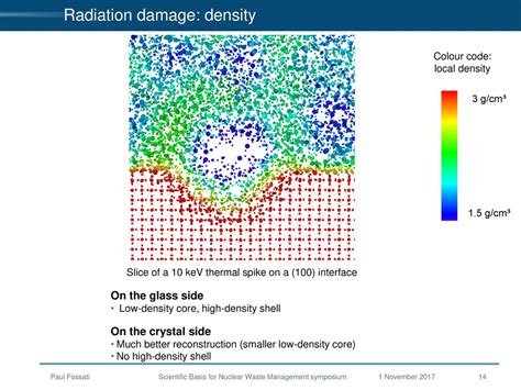 1.22 g/cm³: Unraveling the Mysterious Density of Glass