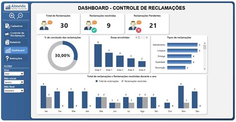 1.240 reclamações