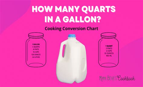 1.25 Gallons to Quarts: A Comprehensive Guide