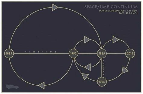 1.25-8PWT: The Revolutionary Time-Space Continuum