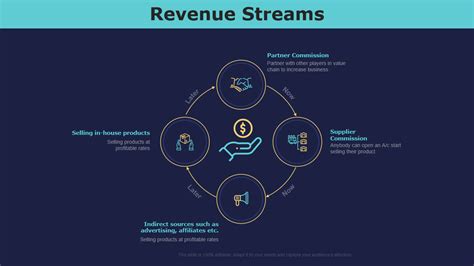 1.282dolares: The Complete Guide to Generating High-Impact Revenue Streams