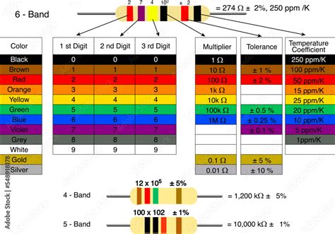 1.2k Ohms to Ohms: Understanding Resistance Values and Conversions