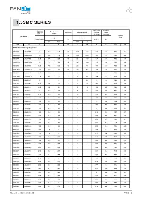 1.5SMC6.8CA-E3/57T: Driving Maximum Efficiency and Performance