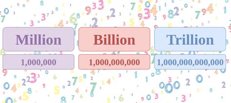 1.7 billion