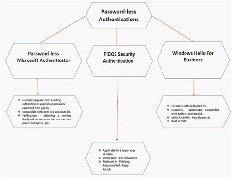 1.7.1.422 Download: An In-Depth Guide for Enhanced Performance and Security