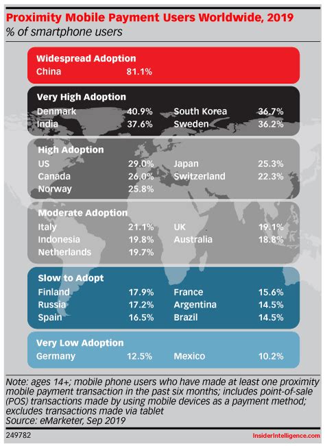 1.74m People: The Unprecedented Rise of Mobile Payment Users in the Global Landscape