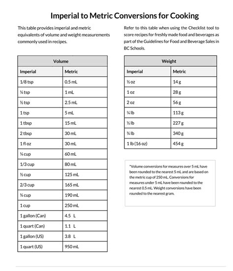 1.75 Liters to Milliliters: A Comprehensive Guide for Converting Liquid Measurements