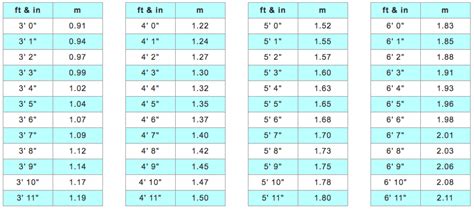 1.75 m height in feet