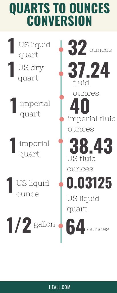 1.75 quarts to ounces