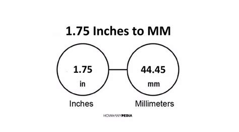 1.75inches to mm