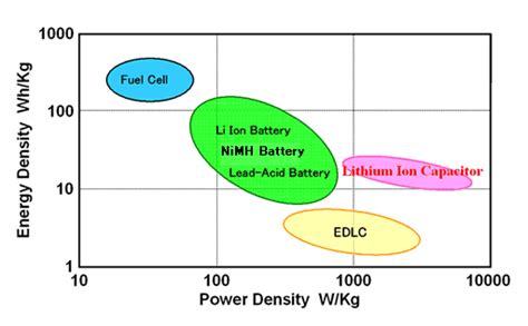 1.Wavelength and Power Density