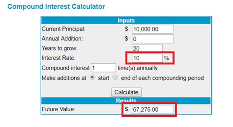 10,000,000% Growth Potential with Moneychimp's Compound Interest Calculator