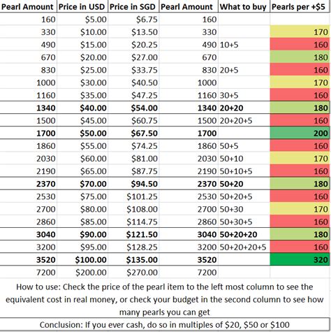 10,000,000 Rupees in Dollars: The Ultimate Currency Conversion Guide