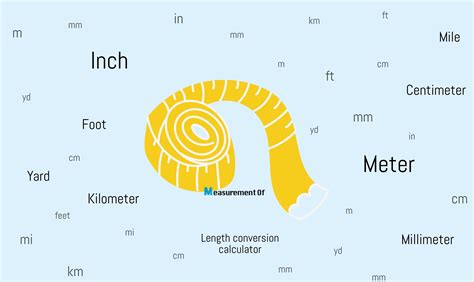 10,000 + Inch-Long Kilometer: An In-Depth Exploration