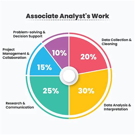 10,000+ Associate Analyst Opportunities: A Comprehensive Guide