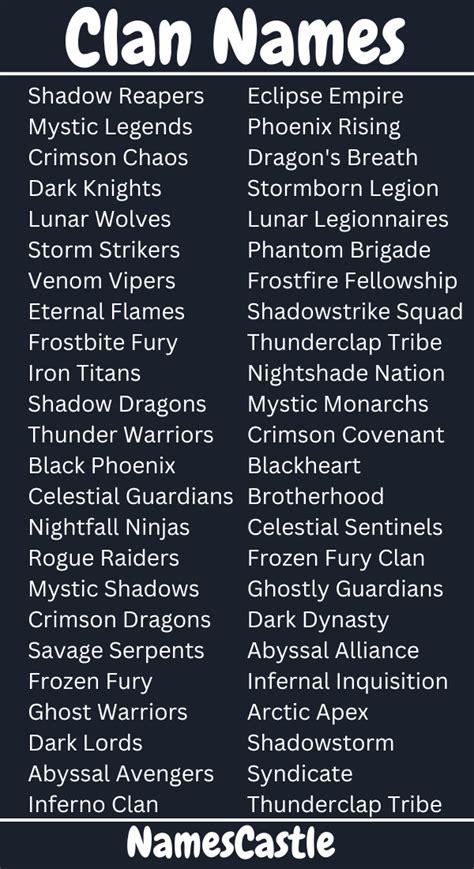 10,000+ Awesome Names for Your Clan