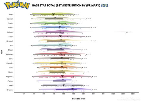 10,000+ Base Stat Pokémon: The Pinnacle of Power