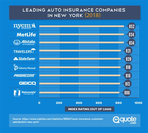 10,000+ Car Insurance Companies: How to Find the Best One for You