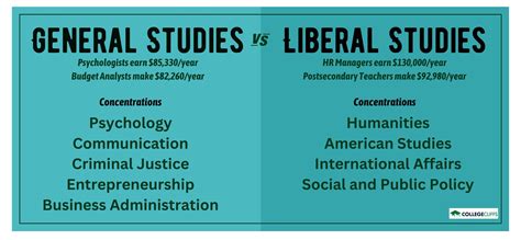 10,000+ Careers You Can Pursue with an Associate's in General Studies