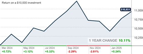 10,000+ Character Deep Dive: Vanguard Total International Stock Index Fund Admiral Shares (VTIAX)