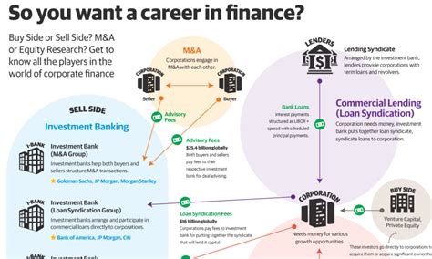 10,000+ Character Dive into Hedge Fund Careers: Breaking Down the Roles, Salaries, and Skills