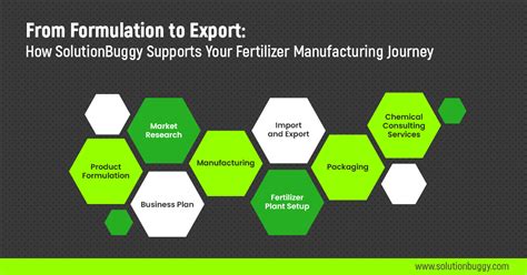 10,000+ Character Guide: Unveiling the Fertilizer Manufacturing Industry