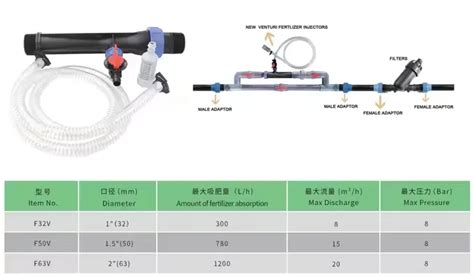 10,000+ Character Guide to Fertilizer Injection Systems