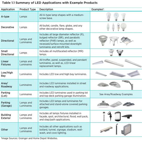 10,000+ Character Guide to General Electric's LED Lamps: Benefits, Applications, and Efficiency