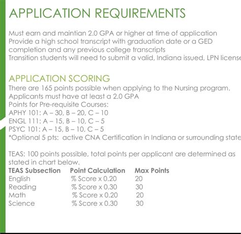 10,000+ Character Guide to Ivy Tech Nursing Program