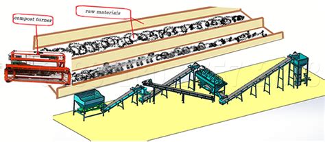 10,000+ Character Guide to Production Manure Composting Turner Equipment