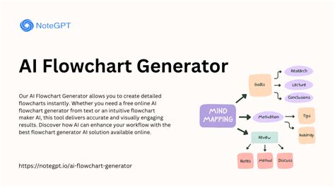 10,000+ Character Text to Flowchart AI Generator: Transforming Text into Visual Clarity