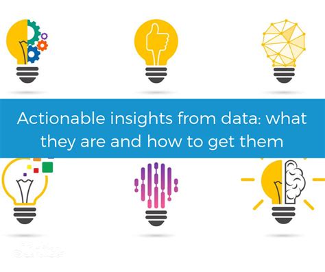 10,000+ Characters of Actionable Insights