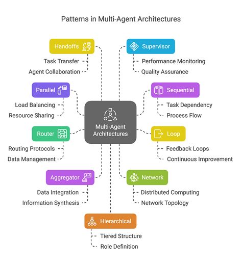 10,000+ Characters on Multi-Agent AI: The Ultimate Guide