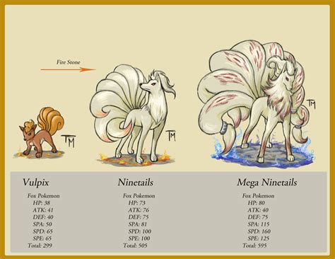 10,000+ Characters on Ninetales Evolution