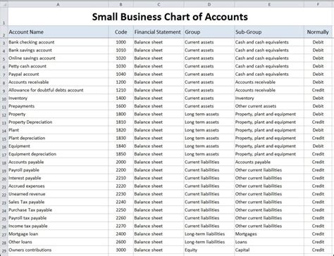 10,000+ Chart of Accounts Examples for Every Business