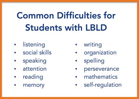 10,000+ Commonly Overlooked Facts About Language-Based Learning Disabilities