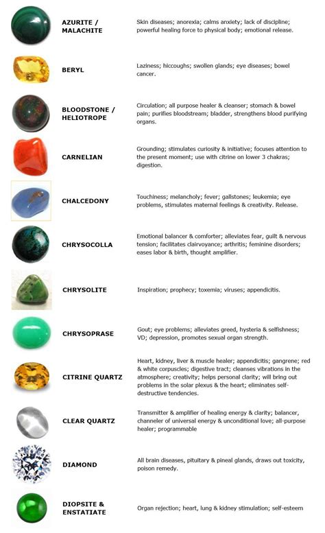 10,000+ Crystals: A Holistic Guide to Their Powers, Properties, and Applications