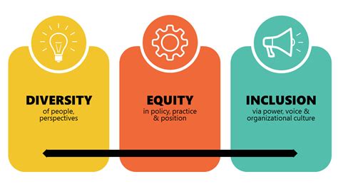 10,000+ Diversity, Equity, and Inclusion Jobs: A Path to a More Just and Equitable Society