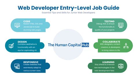 10,000+ Entry Level Web Developer Positions: A Guide to Finding Your Dream Job